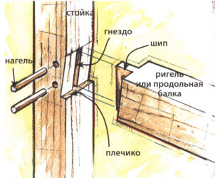 Косая врубка шипом