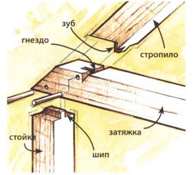 Врубка стропильной ноги шипом и зубом
