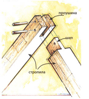 Коньковое соединение стропил