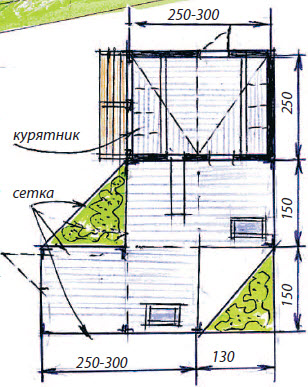 План