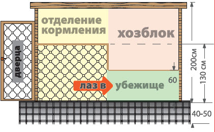 Схема сарая, вольера для кроливков