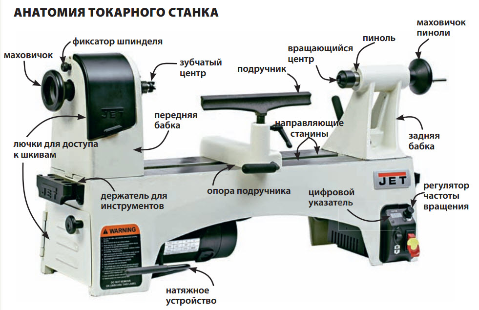 схема токарного станка